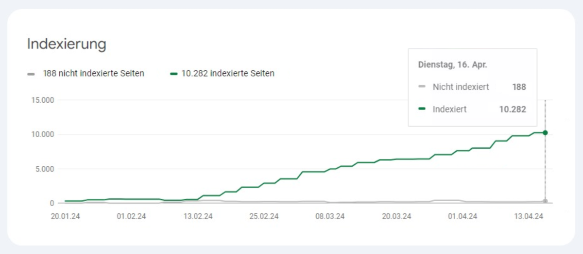 Indexierung von Keyword Pages am Anfang